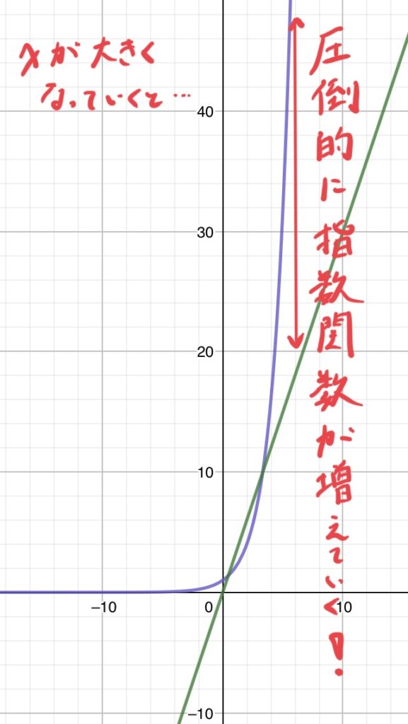 『指数関数的増加』ってどういうこと?秀吉もびっくり? | 明石の塾なら中谷塾
