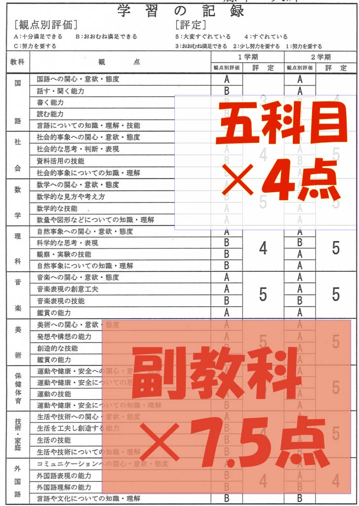 内申点が重要5