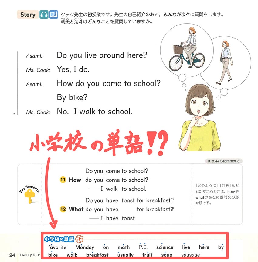 中学校の教科書に出てくる小学校の単語