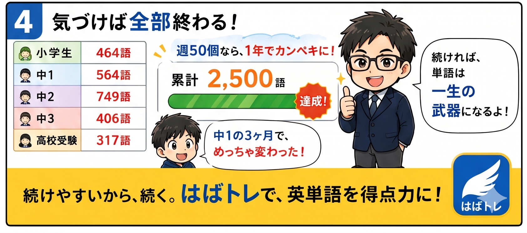 はばトレ 4コマ④