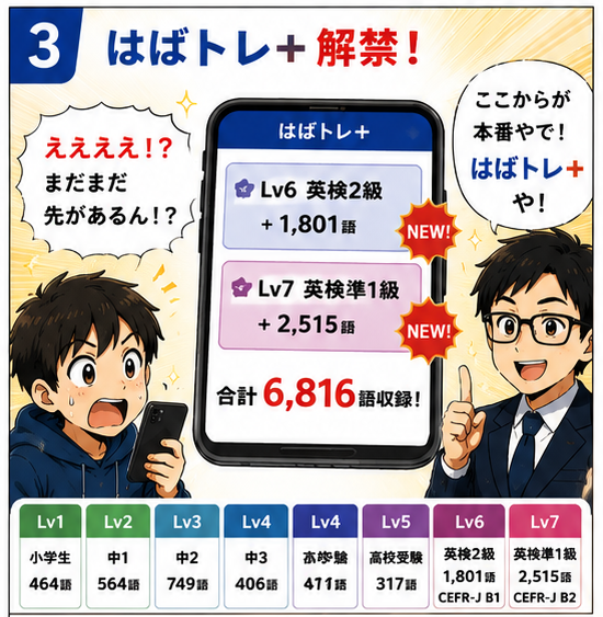 はばトレ＋ 4コマ③