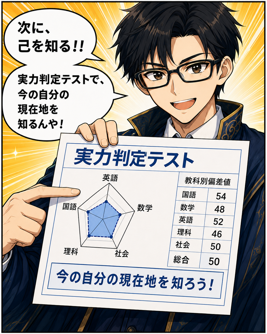 実力判定テストで今の自分の現在地を知る