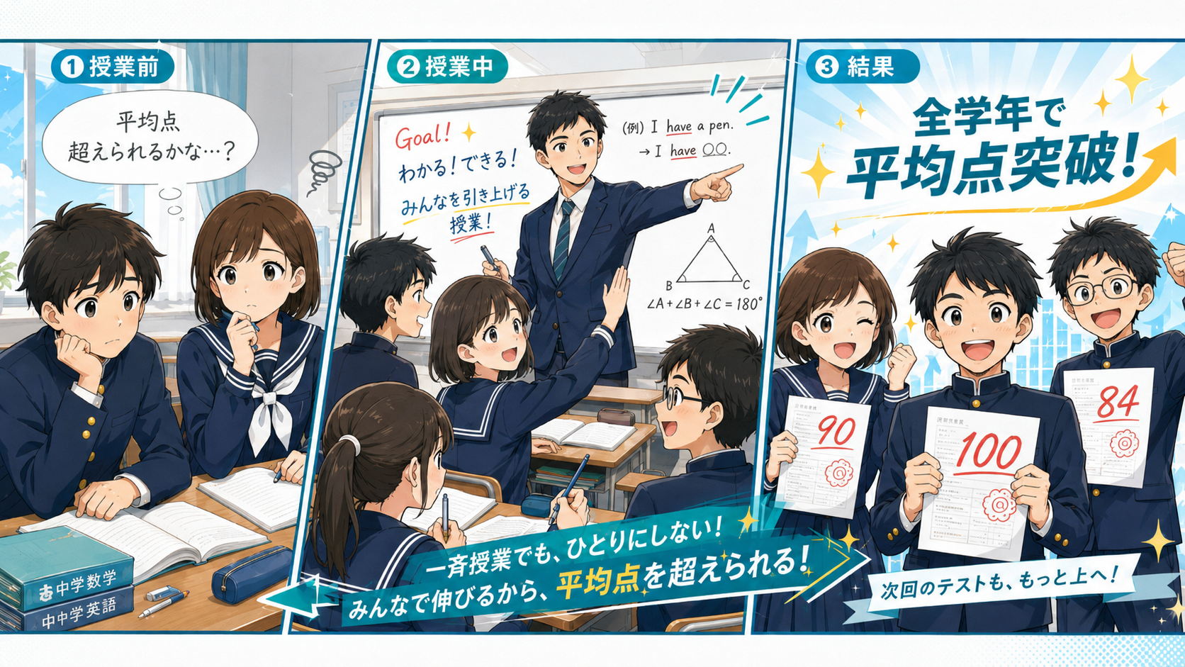 大久保教室 中間テスト速報 全学年で平均点突破