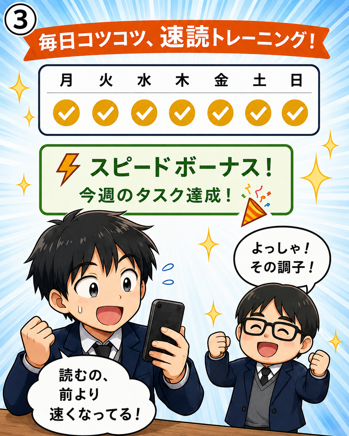 速トレ紹介マンガ3コマ目:月曜から日曜まで7個のチェックが埋まりスピードボーナス達成。「読むの、前より速くなってる!」と喜ぶ生徒