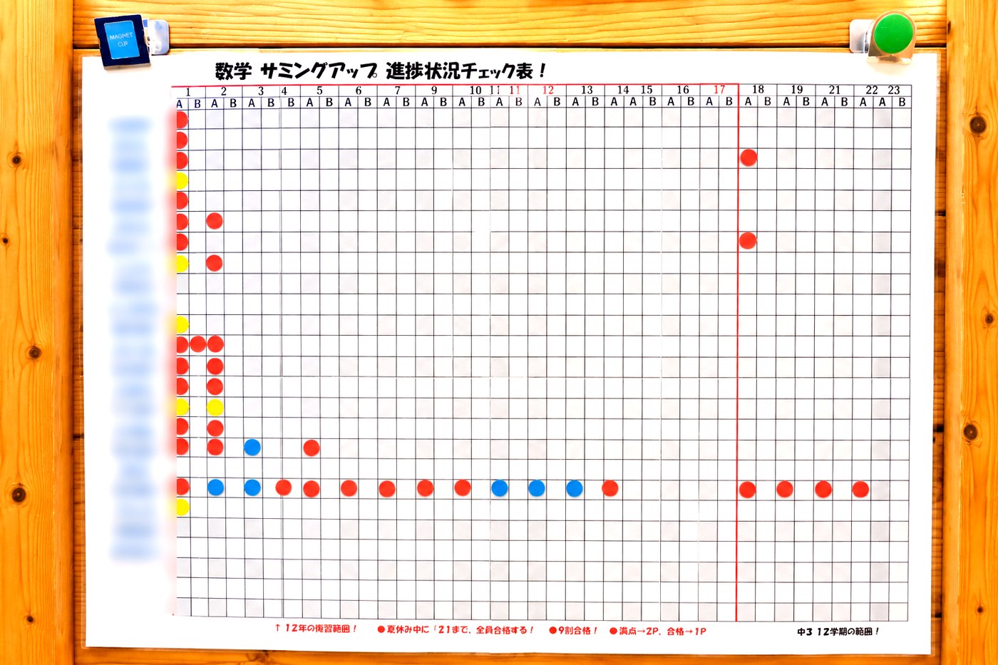 教室に貼られた数学サミングアップ進捗状況チェック表