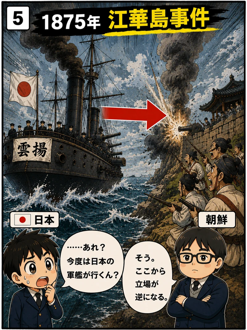 1875年の江華島事件。日本の軍艦雲揚が朝鮮の江華島沿岸で武力衝突を起こす場面の図解