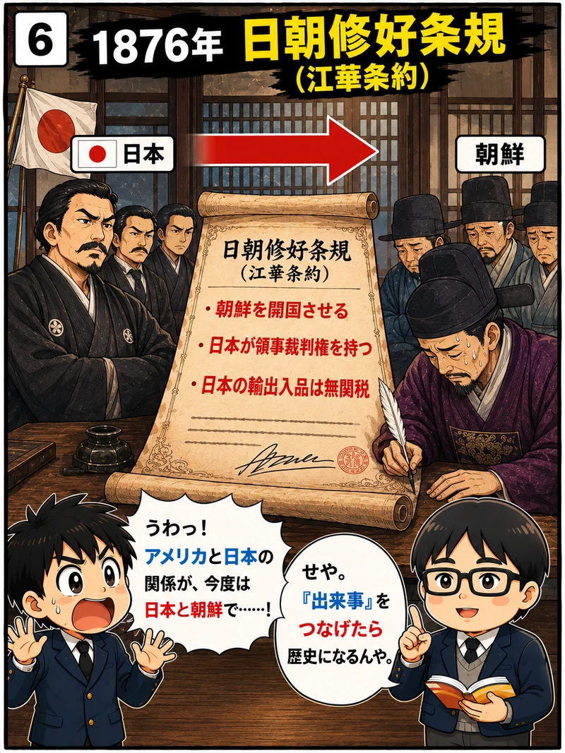 1876年の日朝修好条規（江華条約）。朝鮮の開国・日本の領事裁判権・日本の輸出入品は無関税を定めた不平等条約の図解