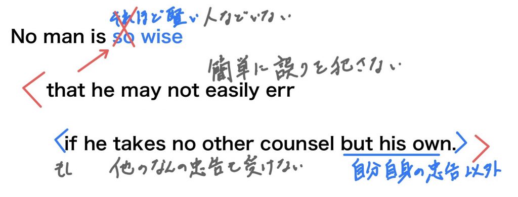 So That とても なので じゃない 明石の塾なら中谷塾