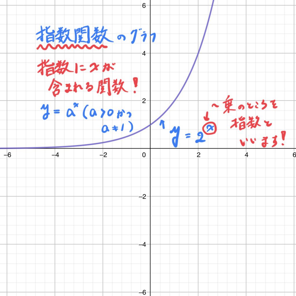 指数関数的増加』ってどういうこと？秀吉もびっくり？ | 明石の塾なら