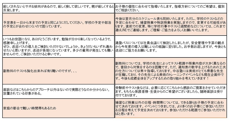 西明石教室 Lineアンケート結果 明石の塾なら中谷塾